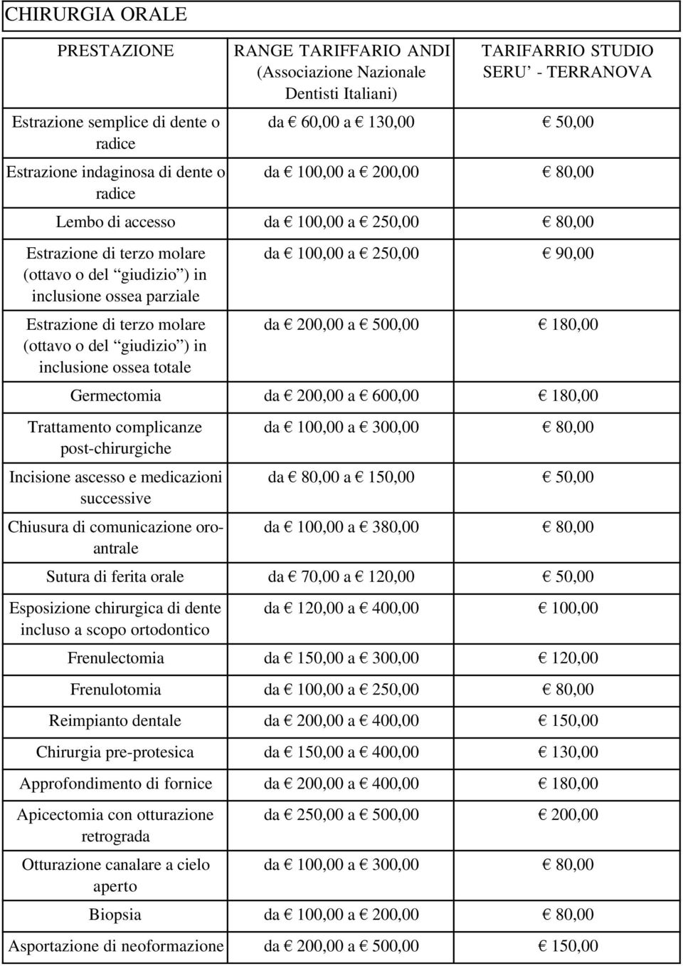 comunicazione oroantrale Sutura di ferita orale Esposizione chirurgica di dente incluso a scopo ortodontico Frenulectomia Frenulotomia Reimpianto dentale Chirurgia pre-protesica Approfondimento di