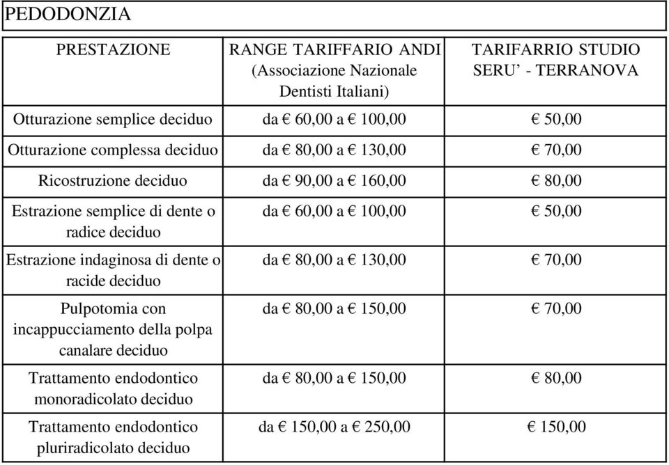 polpa canalare deciduo Trattamento endodontico monoradicolato deciduo Trattamento endodontico pluriradicolato