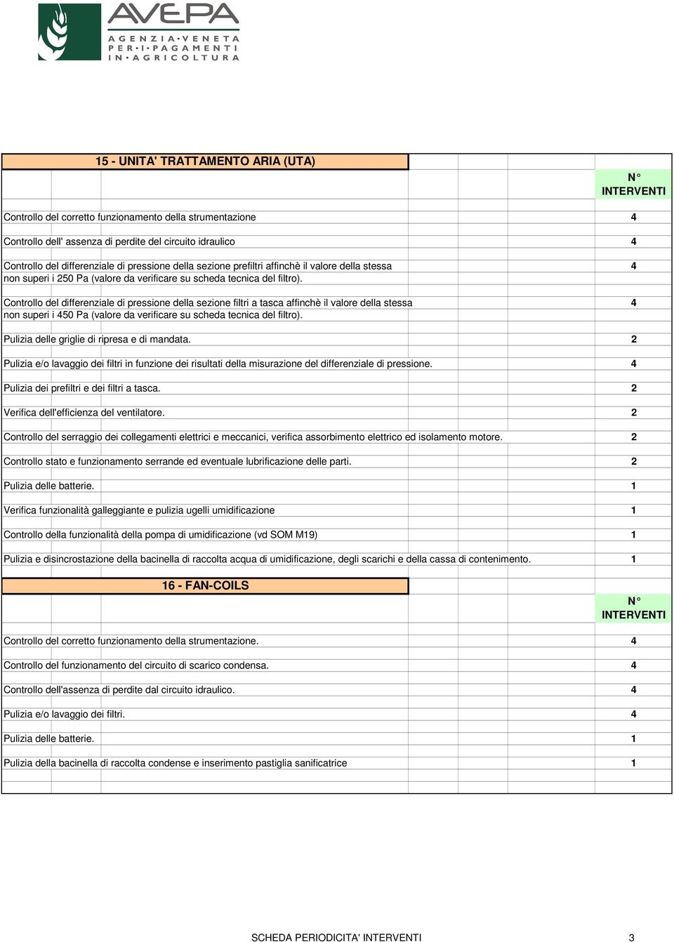 Controllo del differenziale di pressione della sezione filtri a tasca affinchè il valore della stessa 4 non superi i 450 Pa (valore da verificare su scheda tecnica del filtro).