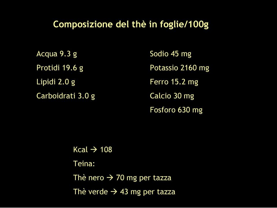 0 g Sodio 45 mg Potassio 2160 mg Ferro 15.