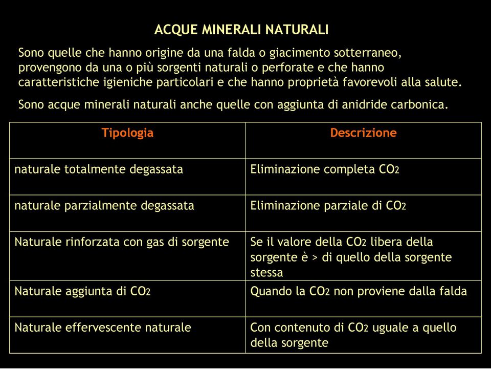 Tipologia Descrizione naturale totalmente degassata Eliminazione completa CO2 naturale parzialmente degassata Eliminazione parziale di CO2 Naturale rinforzata con gas di sorgente