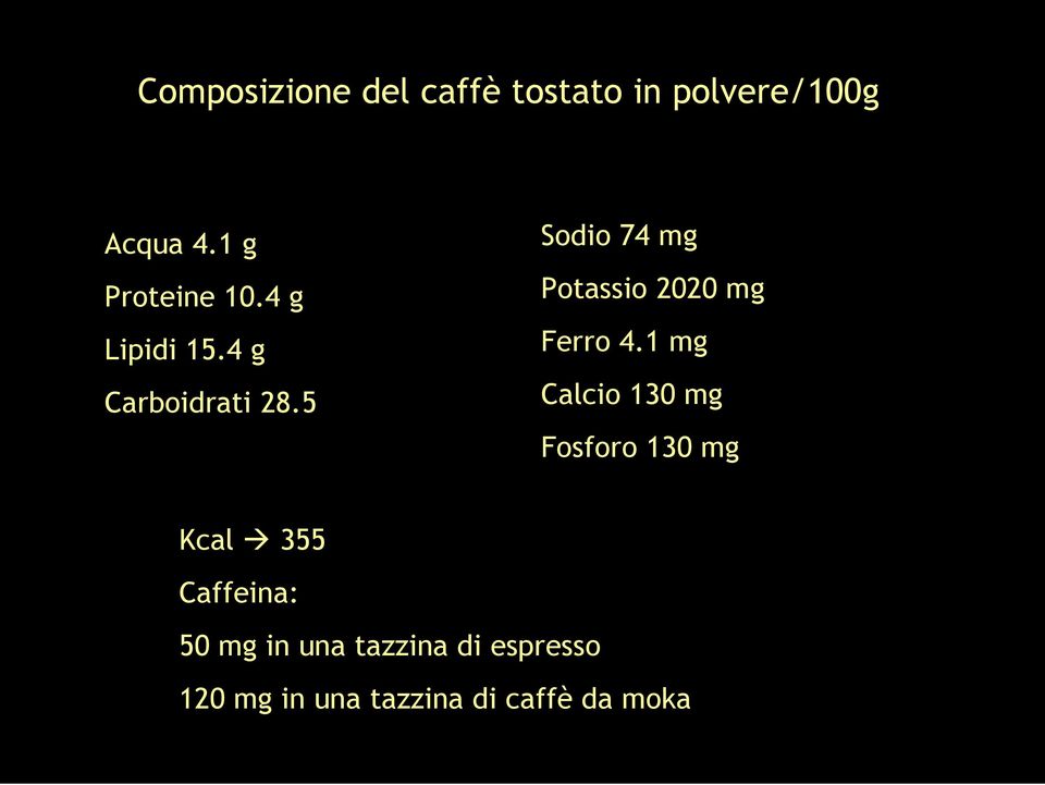 5 Sodio 74 mg Potassio 2020 mg Ferro 4.