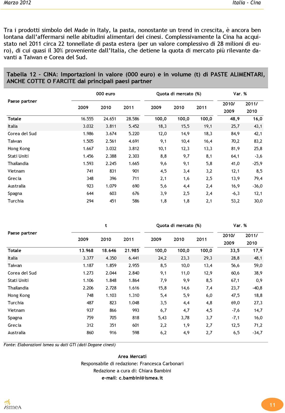 quota di mercato più rilevante davanti a Taiwan e Corea del Sud.