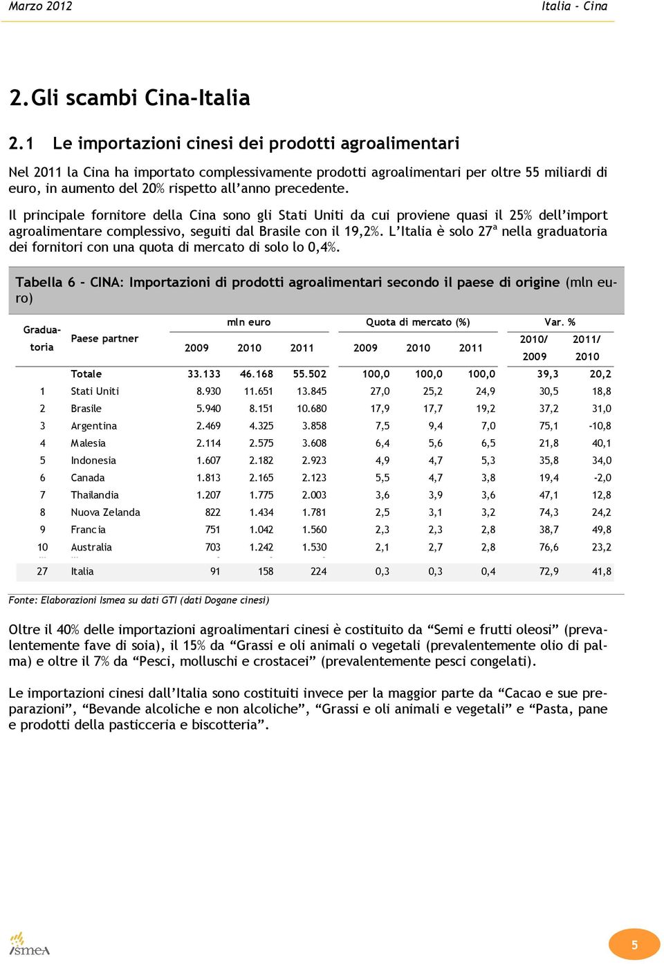 precedente. Il principale fornitore della Cina sono gli Stati Uniti da cui proviene quasi il 25% dell import agroalimentare complessivo, seguiti dal Brasile con il 19,2%.