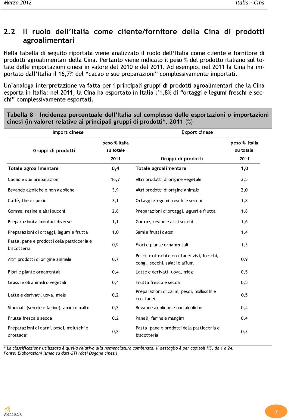 Ad esempio, nel 2011 la Cina ha importato dall Italia il 16,7% del cacao e sue preparazioni complessivamente importati.