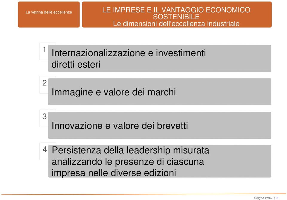 valore dei marchi 3 Innovazione e valore dei brevetti 4 Persistenza della