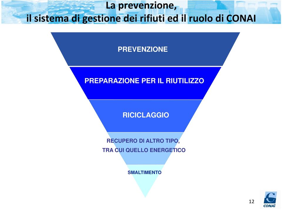 PREPARAZIONE PER IL RIUTILIZZO RICICLAGGIO