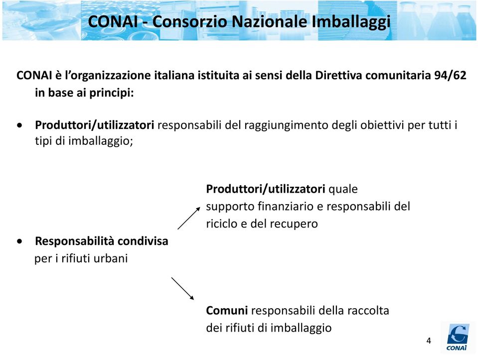 per tutti i tipi di imballaggio; Responsabilità condivisa per i rifiuti urbani Produttori/utilizzatori quale