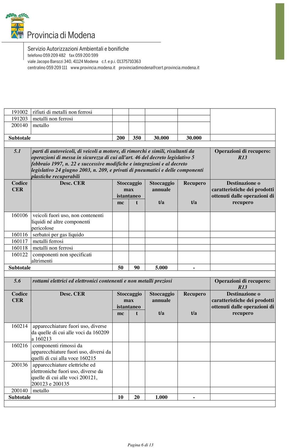 22 e successive modifiche e integrazioni e al decreto legislativo 24 giugno 2003, n. 209, e privati di pneumatici e delle componenti plastiche recuperabili Desc.