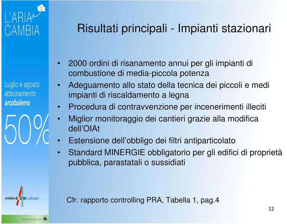 incenerimenti illeciti Miglior monitoraggio dei cantieri grazie alla modifica dell OIAt Estensione dell obbligo dei filtri