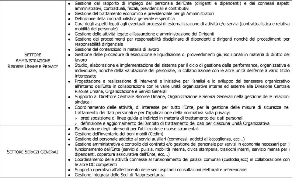 aspetti legati agli eventuali processi di esternalizzazione di attività e/o servizi (contrattualistica e relativa mobilità del personale) Gestione delle attività legate all assunzione e