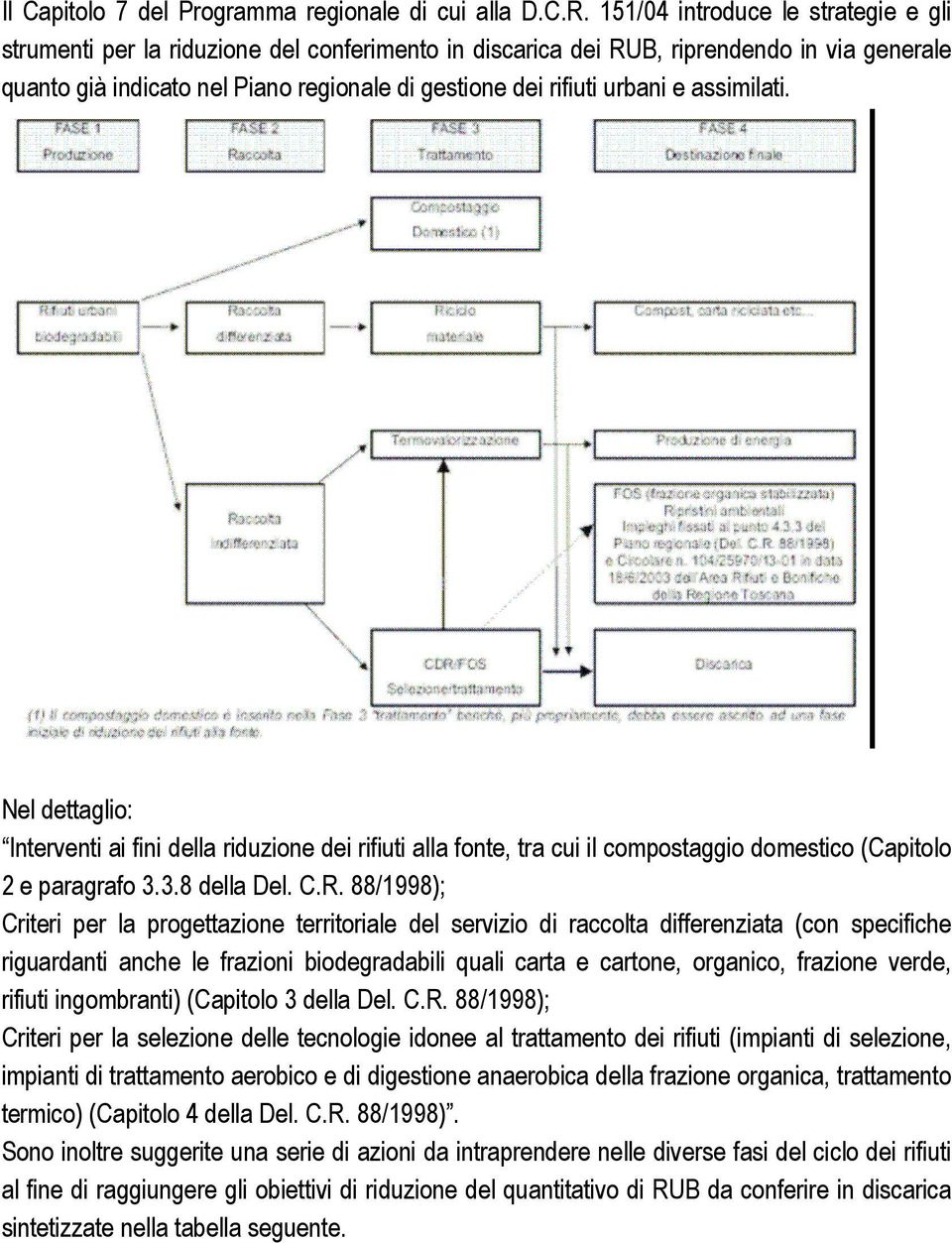 urbani e assimilati. Nel dettaglio: Interventi ai fini della riduzione dei rifiuti alla fonte, tra cui il compostaggio domestico (Capitolo 2 e paragrafo 3.3.8 della Del. C.R.