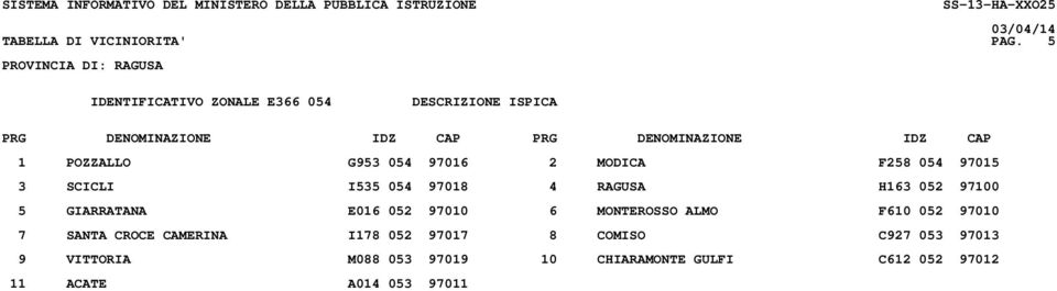 97015 3 SCICLI I535 054 97018 4 RAGUSA H163 052 97100 5 GIARRATANA E016 052 97010 6 MONTEROSSO