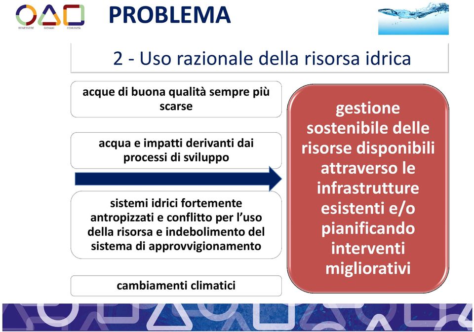 risorsa e indebolimento del sistema di approvvigionamento cambiamenti climatici gestione sostenibile