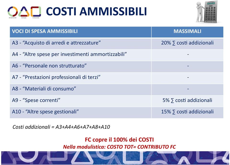 terzi A8 Materiali di consumo A9 Spese correnti A10 Altre spese gestionali 5% cos addizionali 15% cos