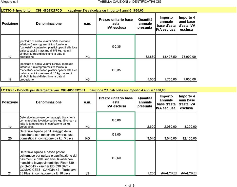 recanti i simboli, le frasi di rischio e la data di 17 produzione Ipoclorito di sodio volumi 14/15% mercurio inferiore 5 microgrammi litro fornito in "canestri" - contenitori plastici opachi alla