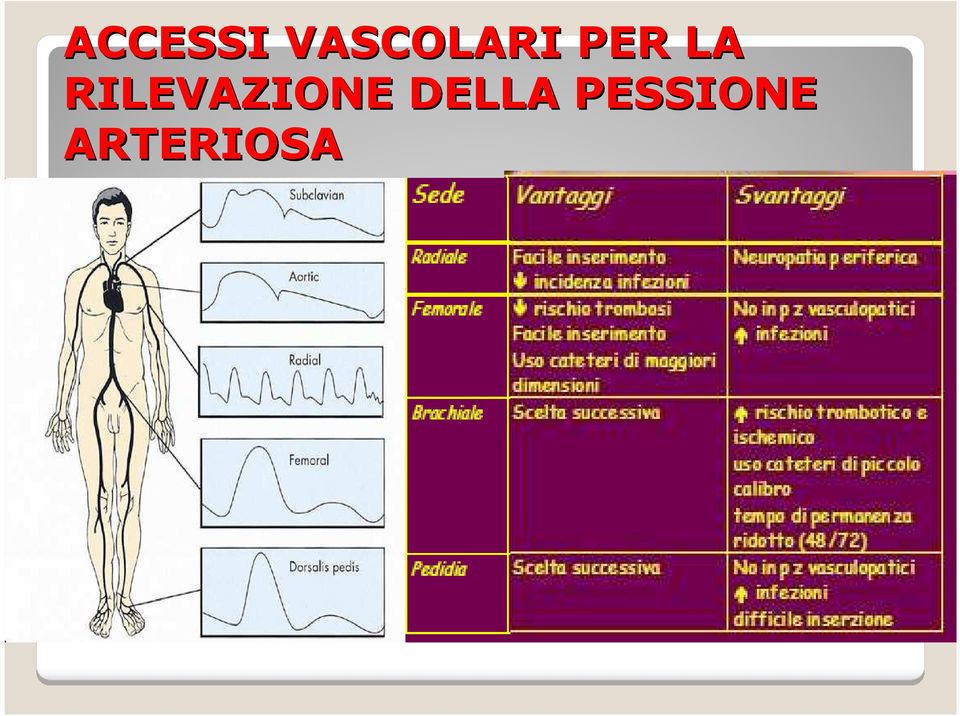 LA RILEVAZIONE