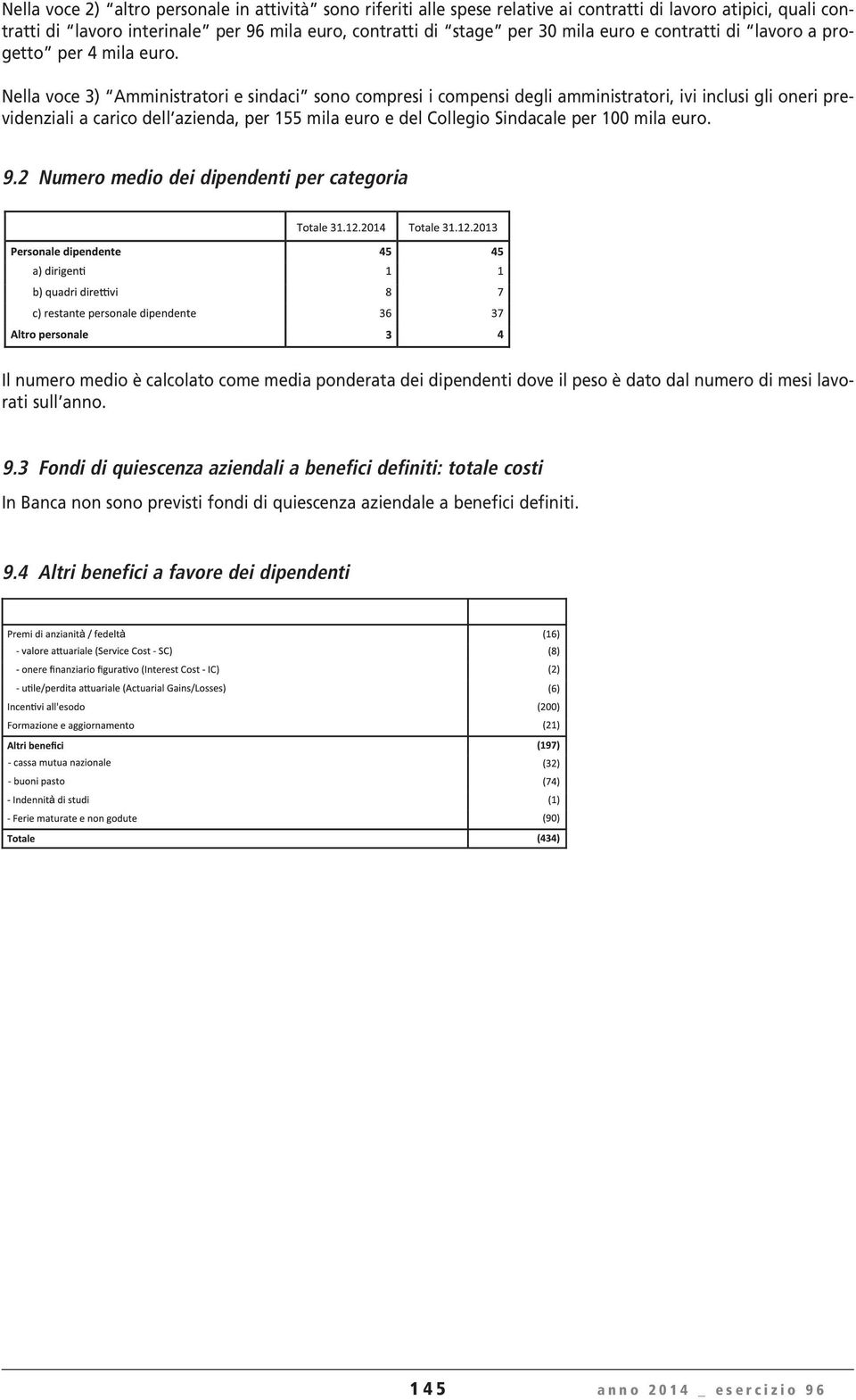 Nella voce 3) Amministratori e sindaci sono compresi i compensi degli amministratori, ivi inclusi gli oneri previdenziali a carico dell azienda, per 155 mila euro e del Collegio Sindacale per 100