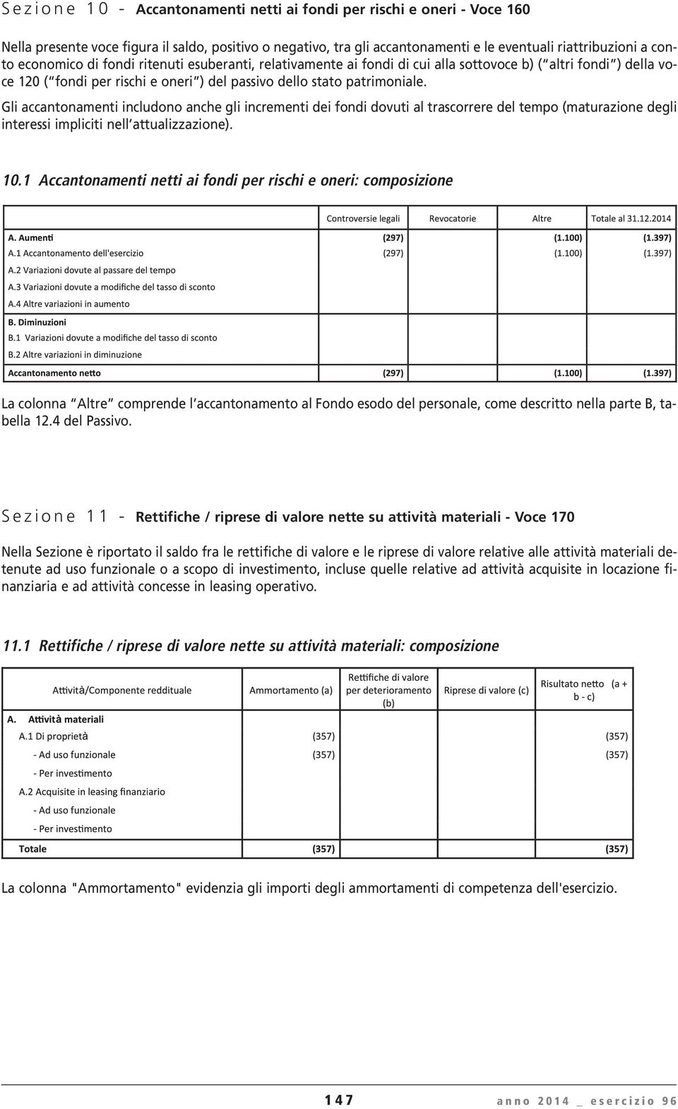 Gli accantonamenti includono anche gli incrementi dei fondi dovuti al trascorrere del tempo (maturazione degli interessi impliciti nell attualizzazione). 10.