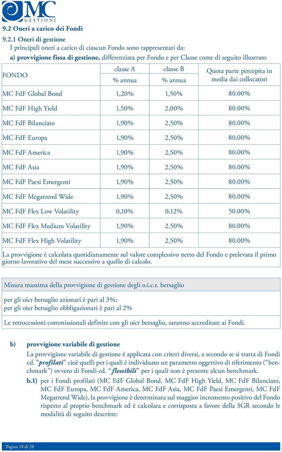 00% MC FdF Bilanciato 1,90% 2,50% 80.00% MC FdF Europa 1,90% 2,50% 80.00% MC FdF America 1,90% 2,50% 80.00% MC FdF Asia 1,90% 2,50% 80.00% MC FdF Paesi Emergenti 1,90% 2,50% 80.