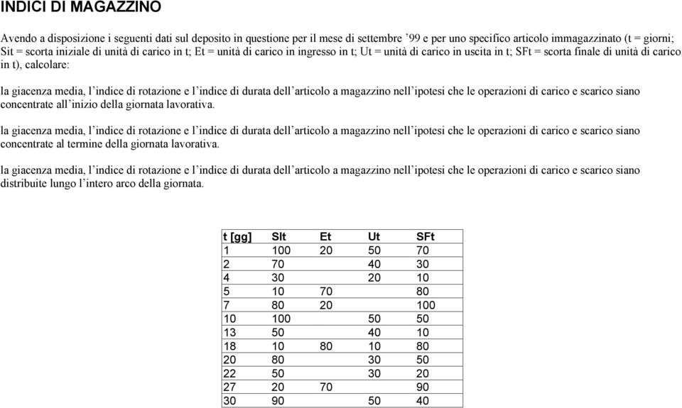 durata dell articolo a magazzino nell ipotesi che le operazioni di carico e scarico siano concentrate all inizio della giornata lavorativa.