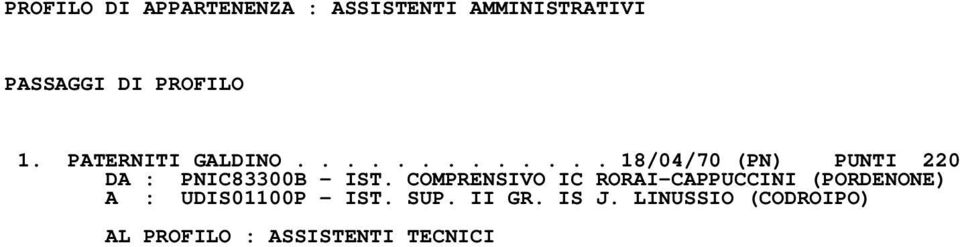 COMPRENSIVO IC RORAI-CAPPUCCINI (PORDENONE) A : UDIS01100P - IST. SUP.