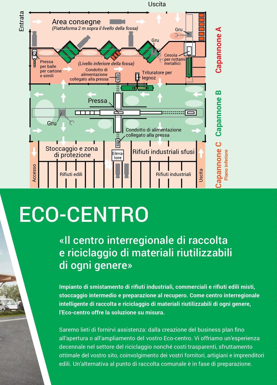 C Piano inferiore Eco-cENtRo «il centro interregionale di raccolta e riciclaggio di materiali riutilizzabili di ogni genere» Impianto di smistamento di rifiuti industriali, commerciali e rifiuti