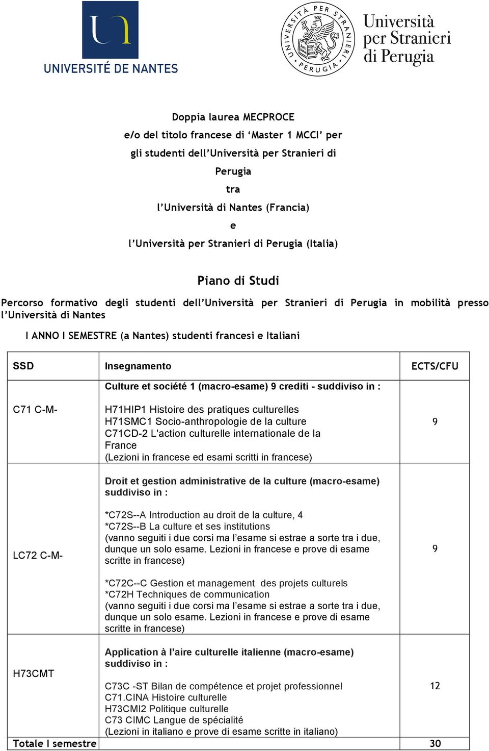 Culture et société 1 (macro-esame) crediti - suddiviso in : C71 C-M- LC72 C-M- H71HIP1 Histoire des pratiques culturelles H71SMC1 Socio-anthropologie de la culture C71CD-2 L'action culturelle