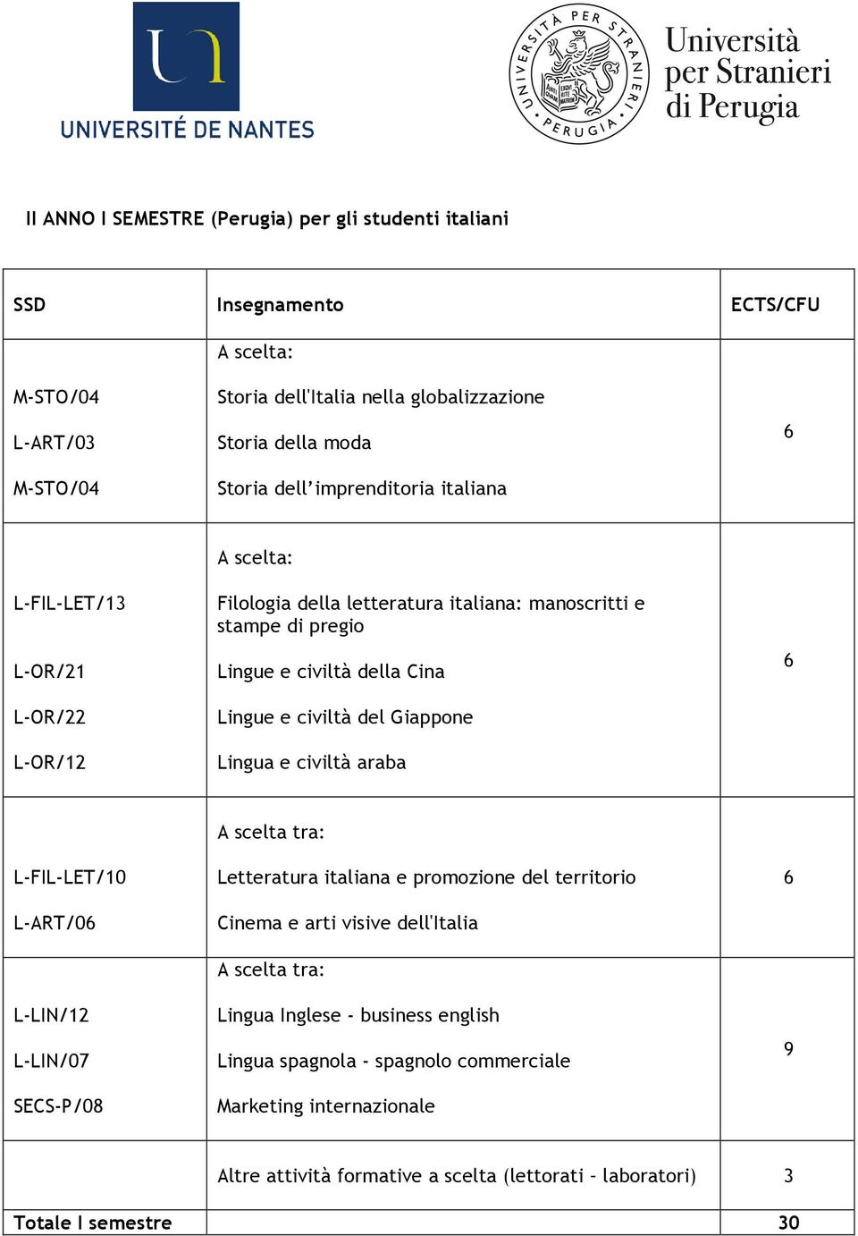 Giappone Lingua e civiltà araba L-FIL-LET/10 L-ART/0 L-LIN/12 L-LIN/07 SECS-P/08 A scelta tra: Letteratura italiana e promozione del territorio Cinema e arti visive dell'italia A