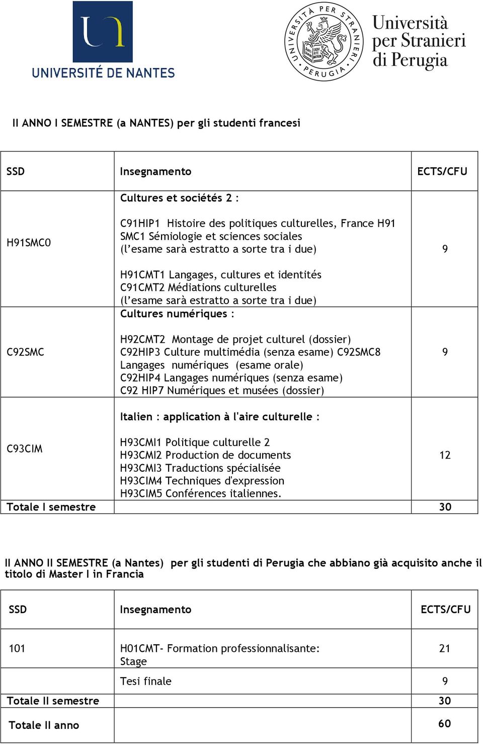 (dossier) C2HIP3 Culture multimédia (senza esame) C2SMC8 Langages numériques (esame orale) C2HIP4 Langages numériques (senza esame) C2 HIP7 Numériques et musées (dossier) Italien : application à