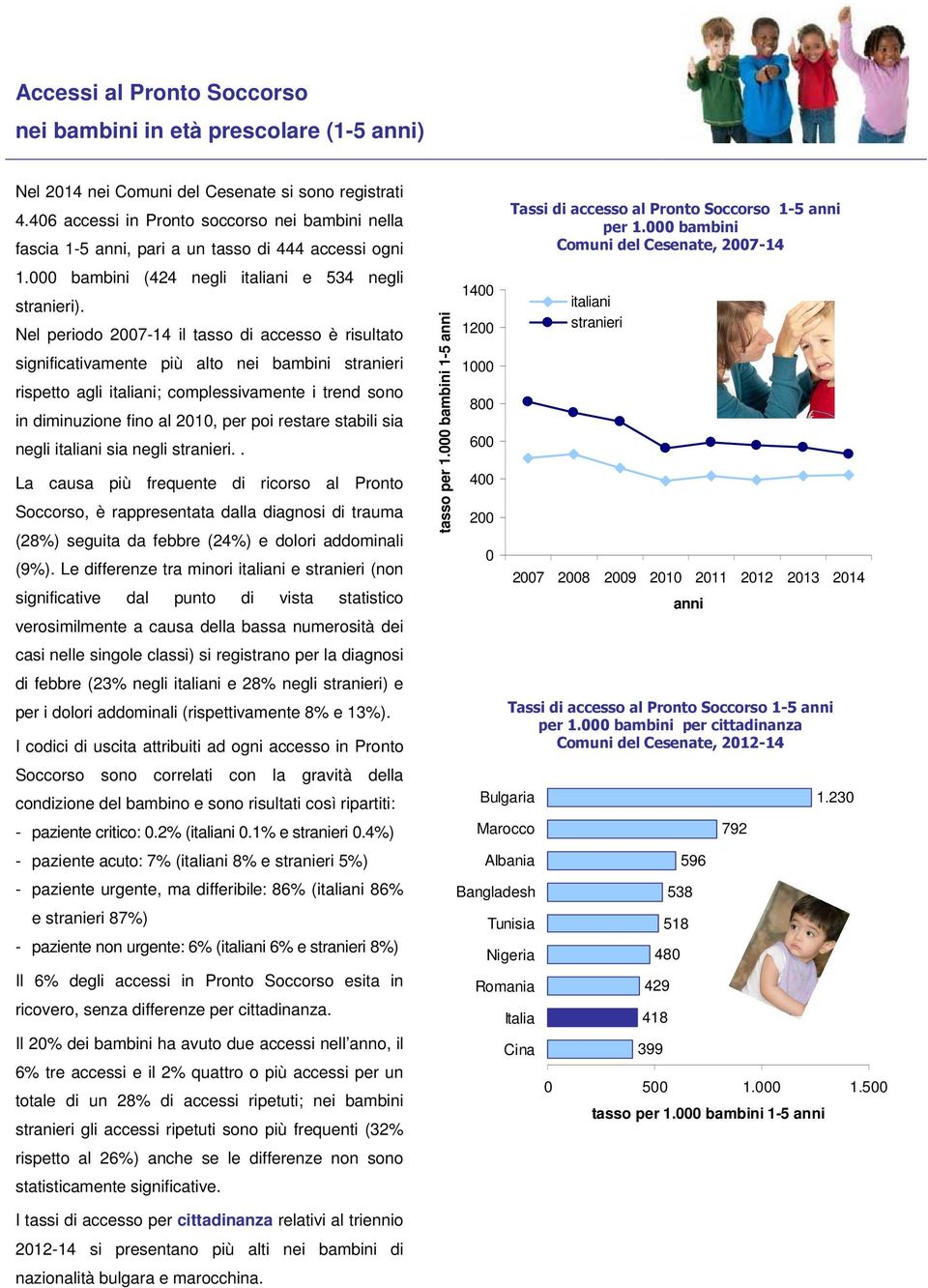 Nel periodo 7-14 il tasso di accesso è risultato significativamente più alto nei bambini rispetto agli ; complessivamente i trend sono in diminuzione fino al 21, per poi restare stabili sia negli sia