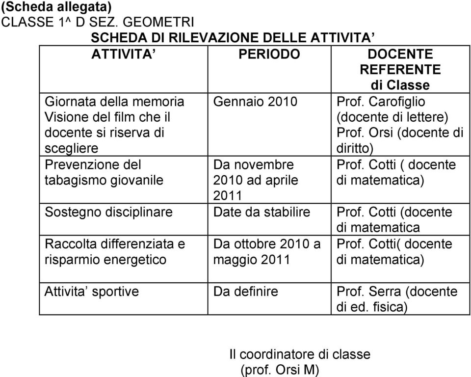 Prevenzione del tabagismo giovanile Gennaio 2010 Da novembre 2010 ad aprile 2011 Prof. Carofiglio (docente di lettere) Prof. Orsi (docente di diritto) Prof.