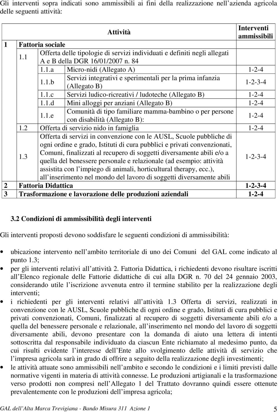 1.c Servizi ludico-ricreativi / ludoteche (Allegato B) 1-2-4 1.1.d Mini alloggi per anziani (Allegato B) 1-2-4 1.1.e Comunità di tipo familiare mamma-bambino o per persone con disabilità (Allegato B): 1-2-4 1.