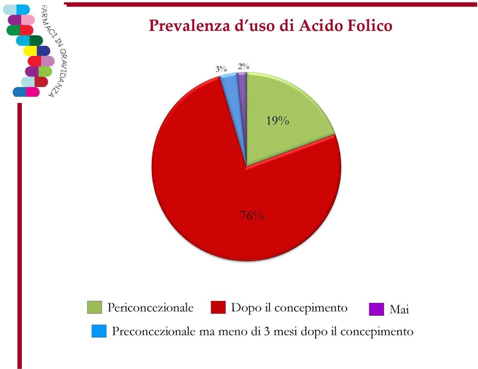 concepimento Mai Preconcezionale ma