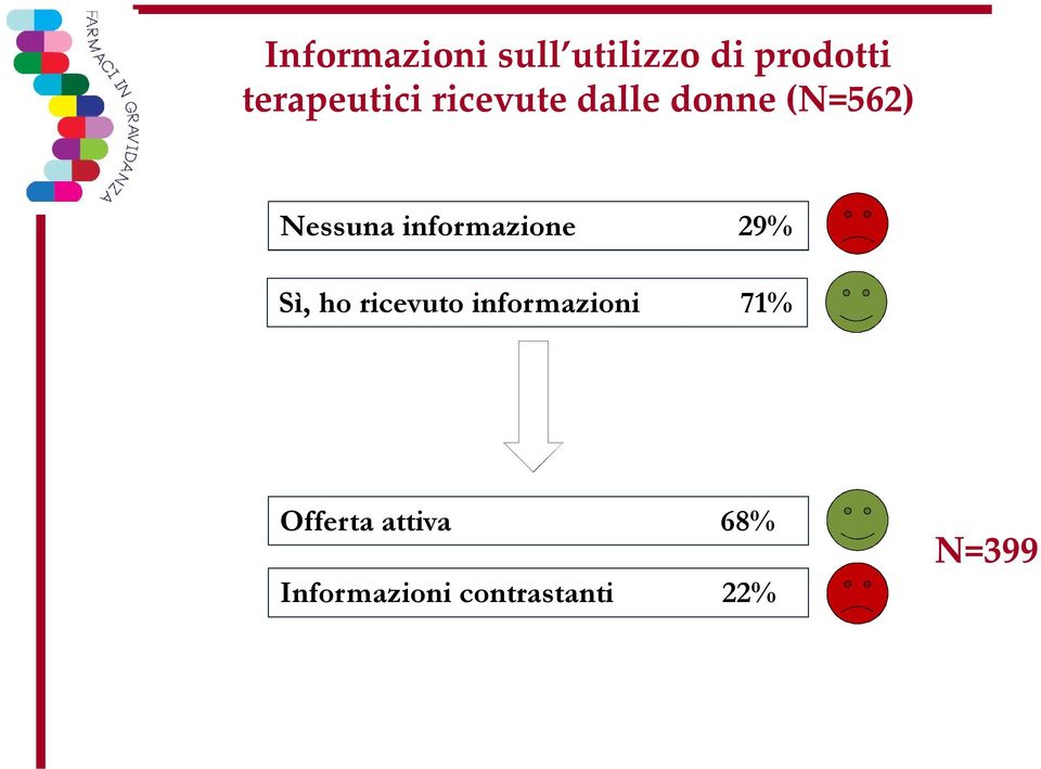 Nessuna informazione 29% Sì, ho ricevuto