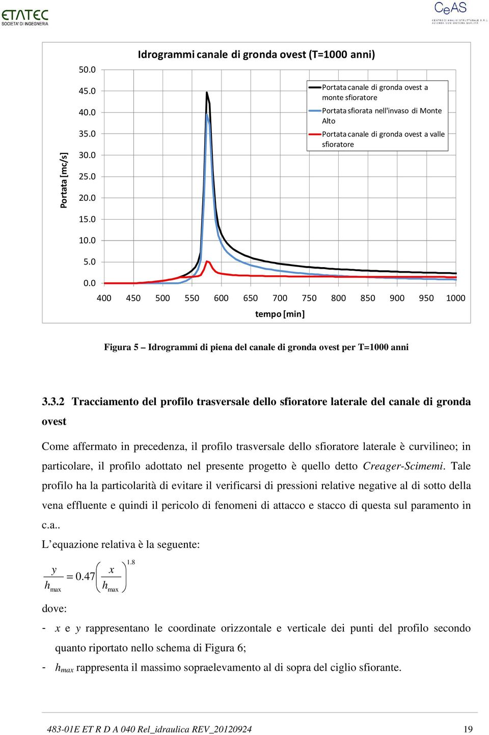 0 400 450 500 550 600 650 700 750 800 850 900 950 1000 tempo [min] Figura 5 Idrogrammi di piena del canale di gronda ovest per T=1000 anni 3.