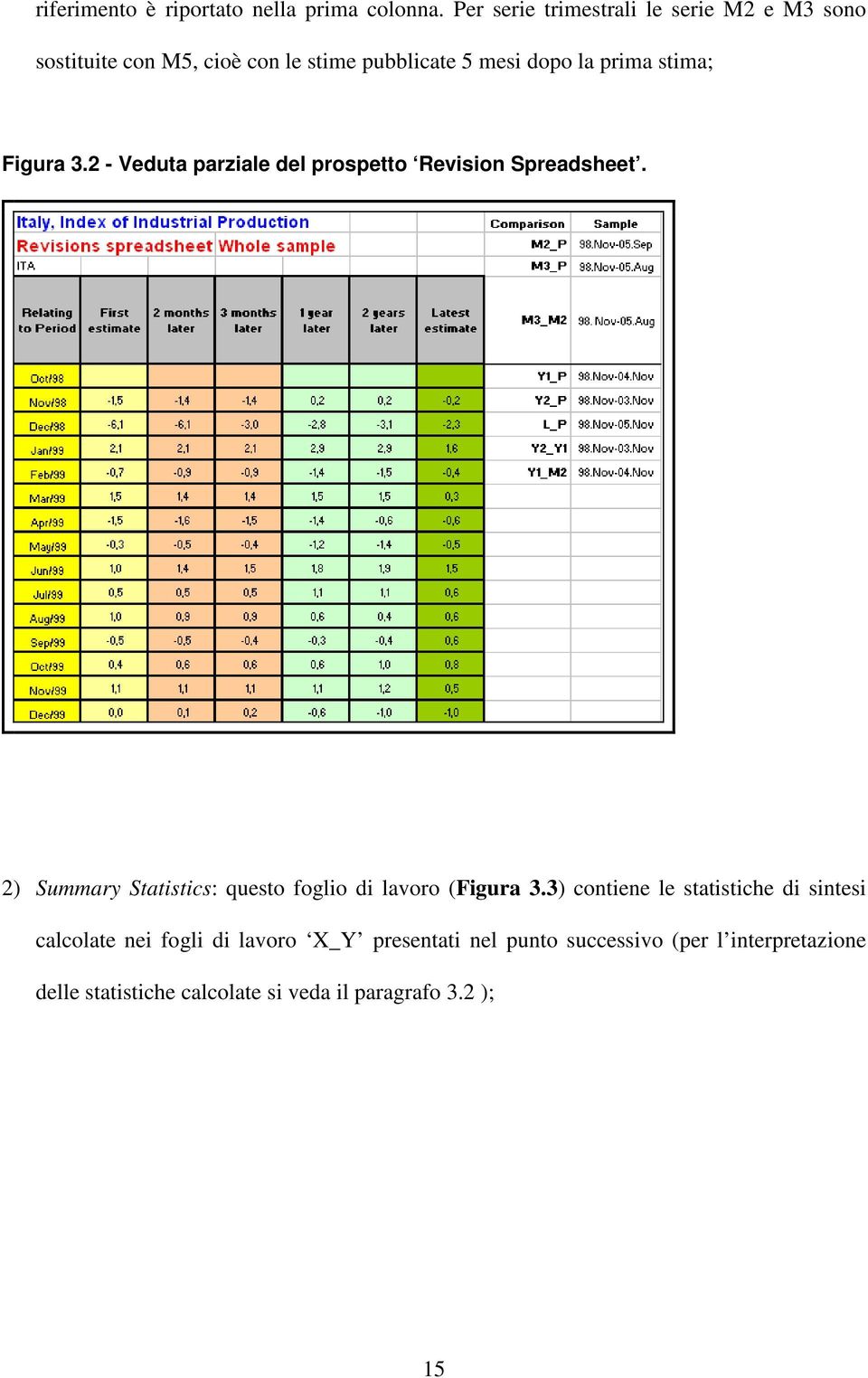 sima; Figura 3.2 - Vedua parziale del prospeo Revision Spreadshee.