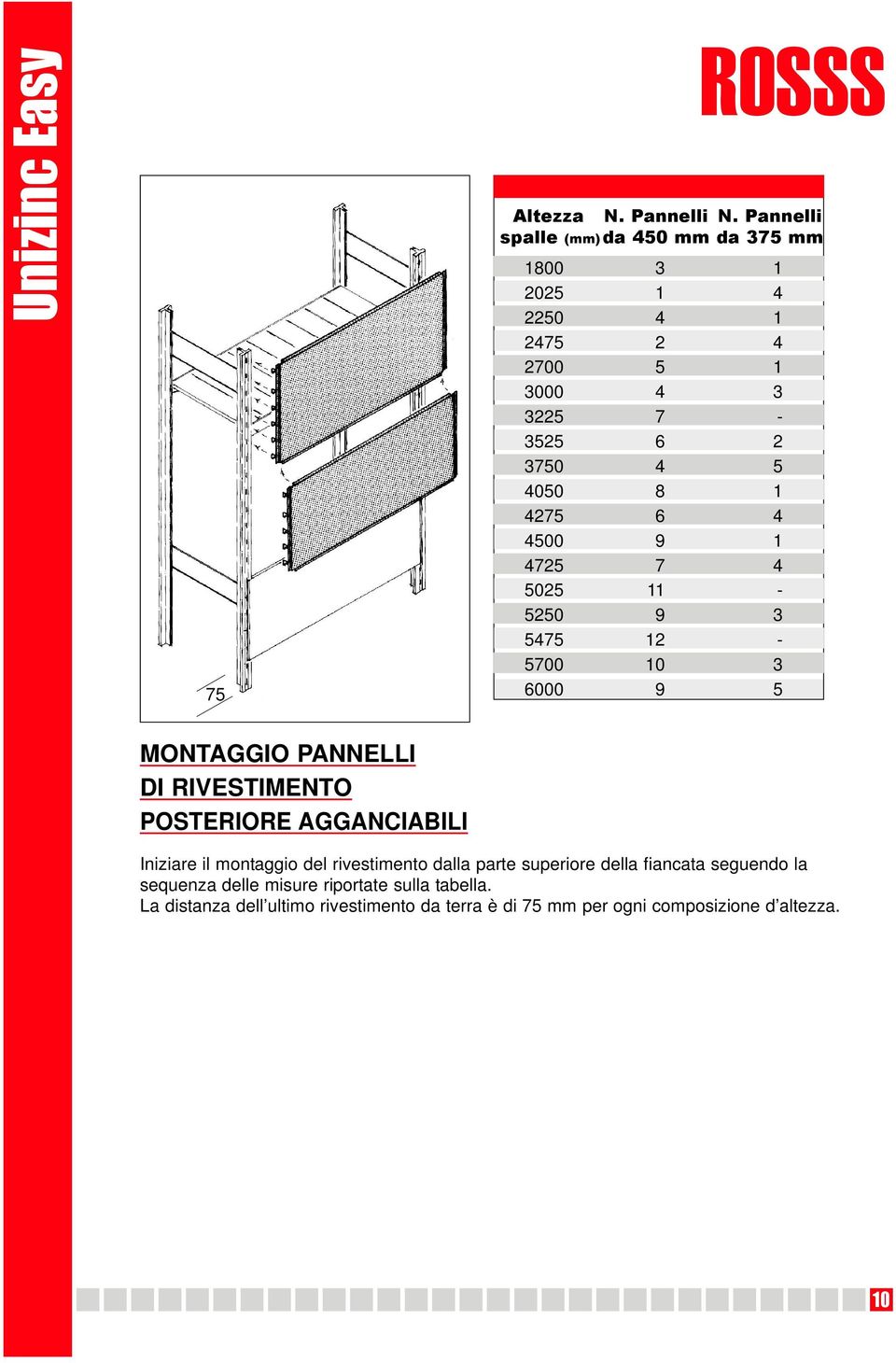 7 4 505-550 9 5475-5700 0 6000 9 5 MONTAGGIO PANNELLI DI RIVESTIMENTO POSTERIORE AGGANCIABILI Iniziare il