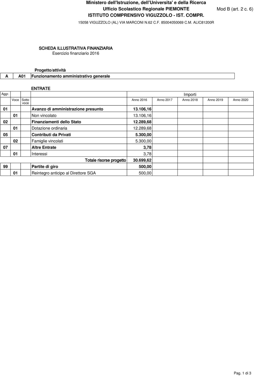 106,16 02 Finanziamenti dello Stato 12.289,68 01 Dotazione ordinaria 12.289,68 05 Contributi da Privati 5.