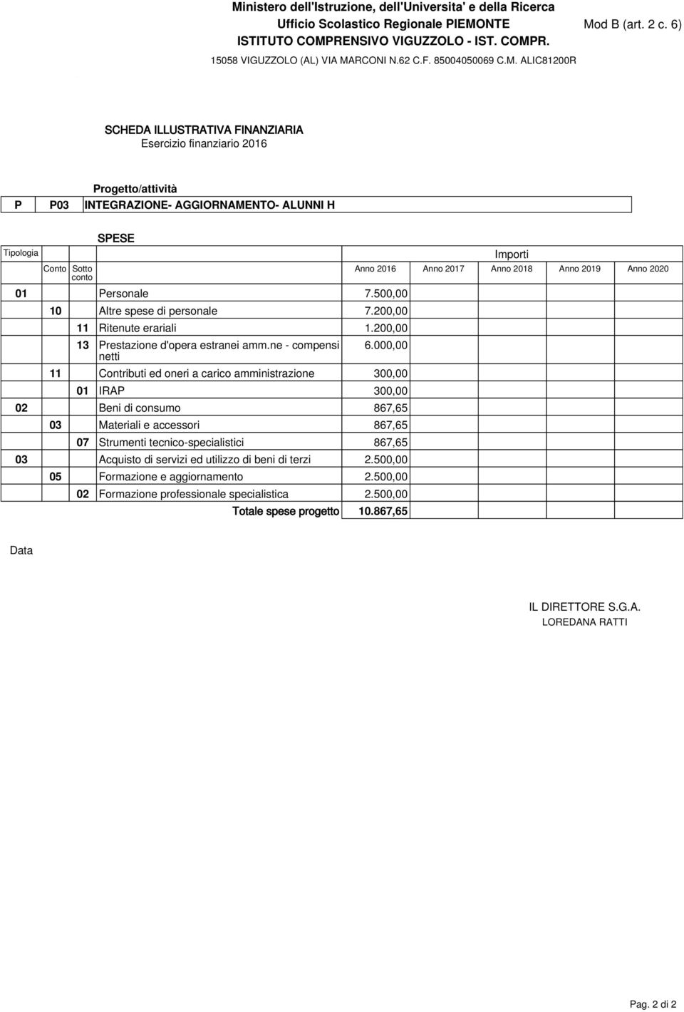 000,00 11 Contributi ed oneri a carico amministrazione 300,00 01 IRAP 300,00 02 Beni di consumo 867,65 03 Materiali e accessori 867,65 07 Strumenti