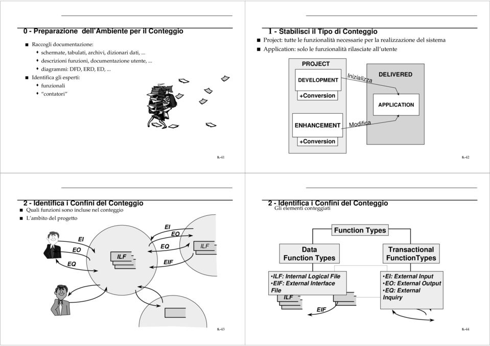 rilasciate all utente PROJECT DEVELOPMENT +Conversion Inizializza DELIVERED APPLICATION ENHANCEMENT Modifica +Conversion 8.-41 8.