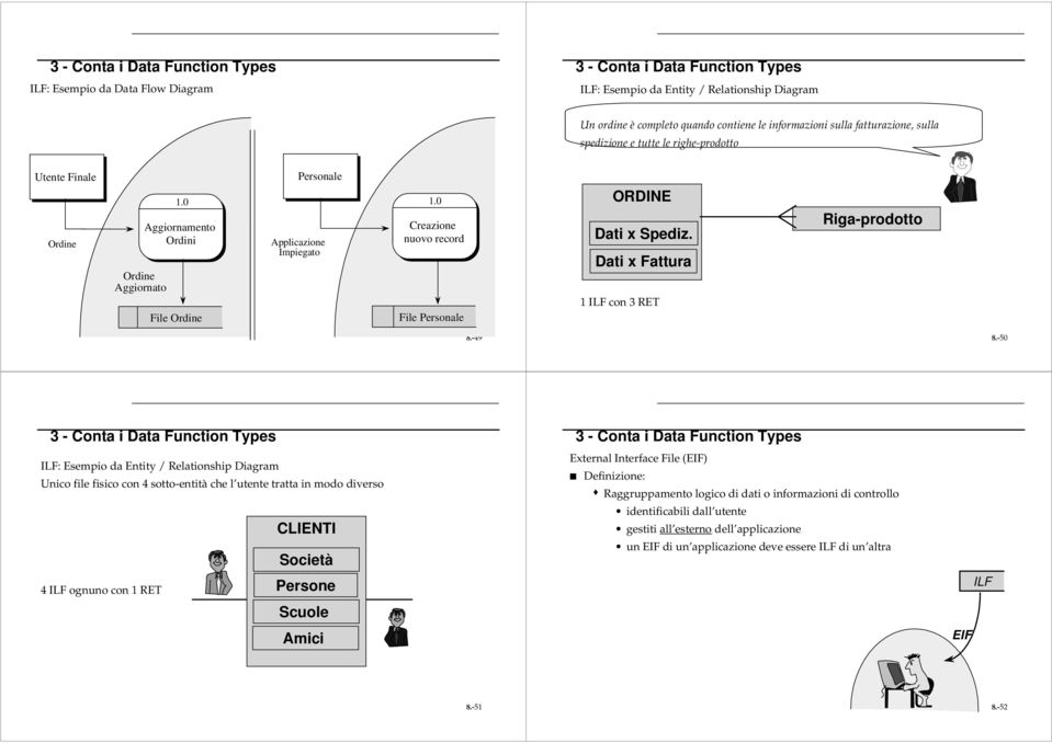 0 Creazione nuovo record File Personale ORDINE Dati x Spediz. Dati x Fattura 1 ILF con 3 RET Riga-prodotto 8.-49 8.