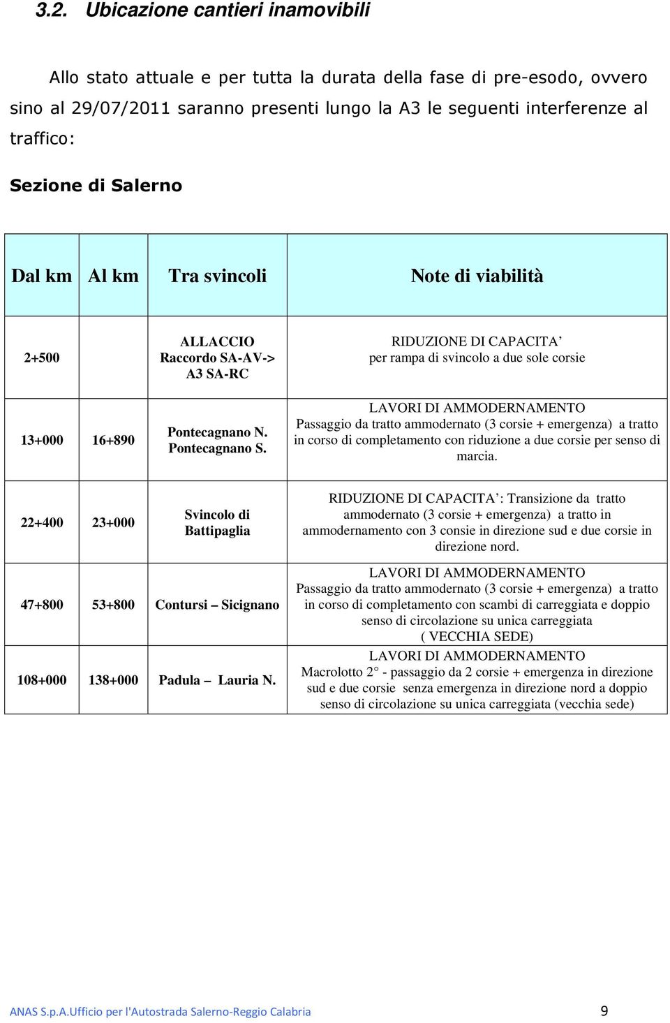 RIDUZIONE DI CAPACITA per rampa di svincolo a due sole corsie LAVORI DI AMMODERNAMENTO Passaggio da tratto ammodernato (3 corsie + emergenza) a tratto in corso di completamento con riduzione a due