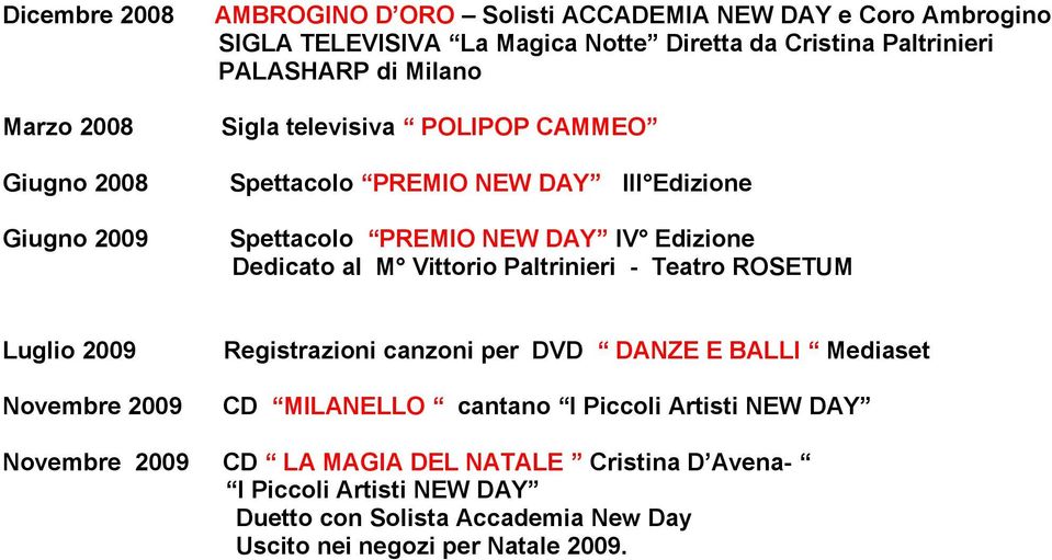 Dedicato al M Vittorio Paltrinieri - Teatro ROSETUM Luglio 2009 Novembre 2009 Registrazioni canzoni per DVD DANZE E BALLI Mediaset CD MILANELLO cantano I