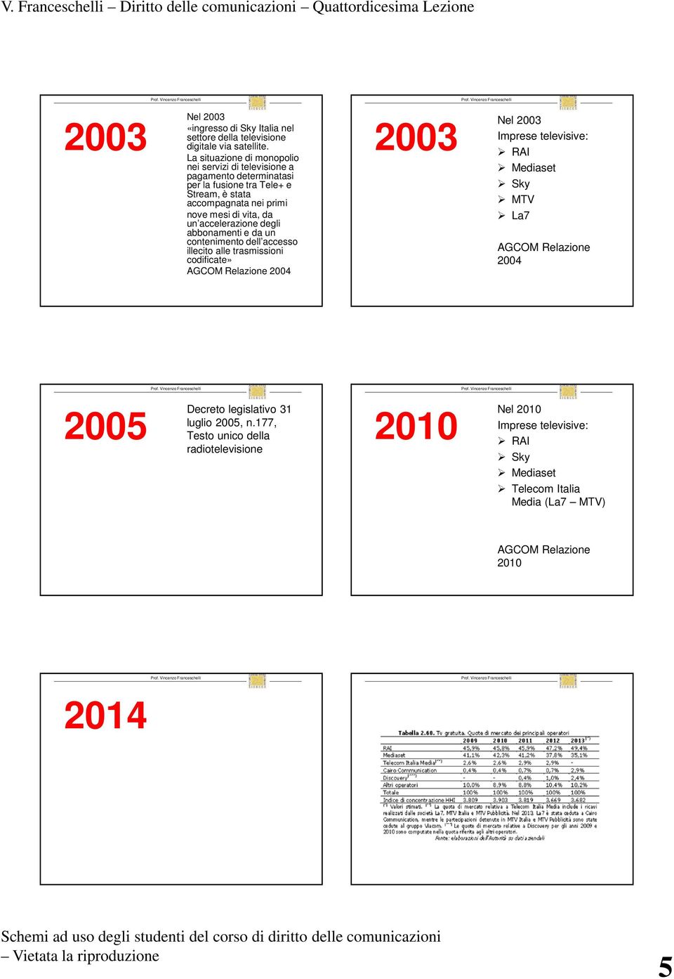 da un accelerazione degli abbonamenti e da un contenimento dell accesso illecito alle trasmissioni codificate» AGCOM Relazione 2004 2003 Nel 2003 Imprese televisive: