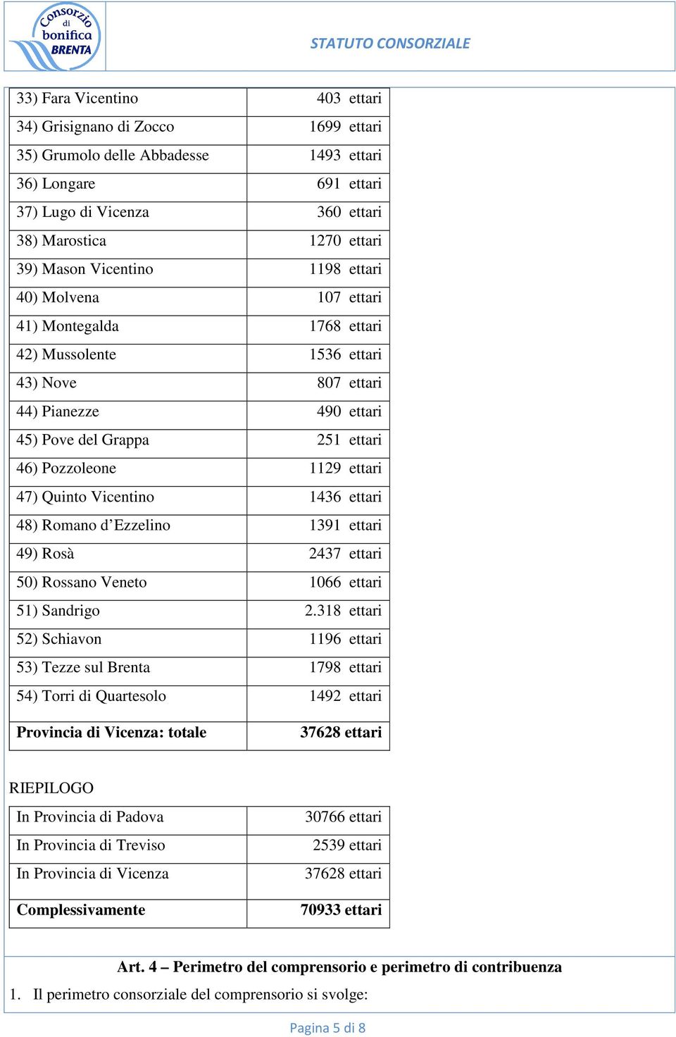 ettari 47) Quinto Vicentino 1436 ettari 48) Romano d Ezzelino 1391 ettari 49) Rosà 2437 ettari 50) Rossano Veneto 1066 ettari 51) Sandrigo 2.