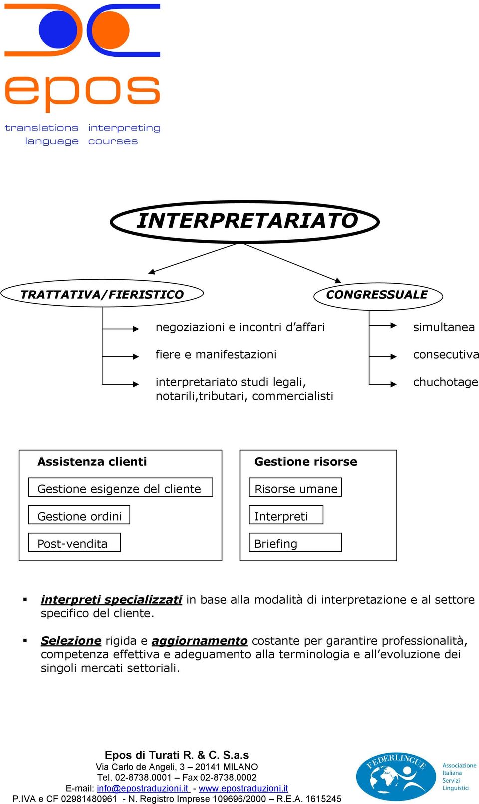 umane Interpreti Briefing interpreti specializzati in base alla modalità di interpretazione e al settore specifico del cliente.