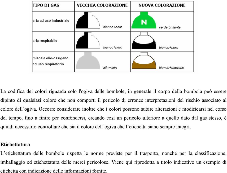 Occorre considerare inoltre che i colori possono subire alterazioni e modificarsi nel corso del tempo, fino a finire per confondersi, creando così un pericolo ulteriore a quello dato dal gas stesso,