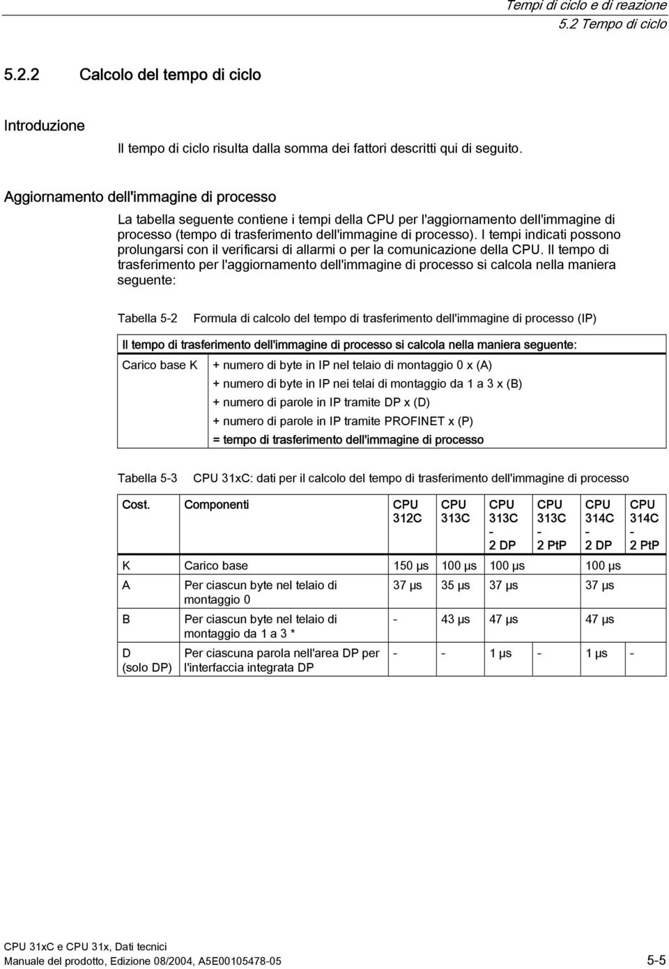 I tempi indicati possono prolungarsi con il verificarsi di allarmi o per la comunicazione della CPU.