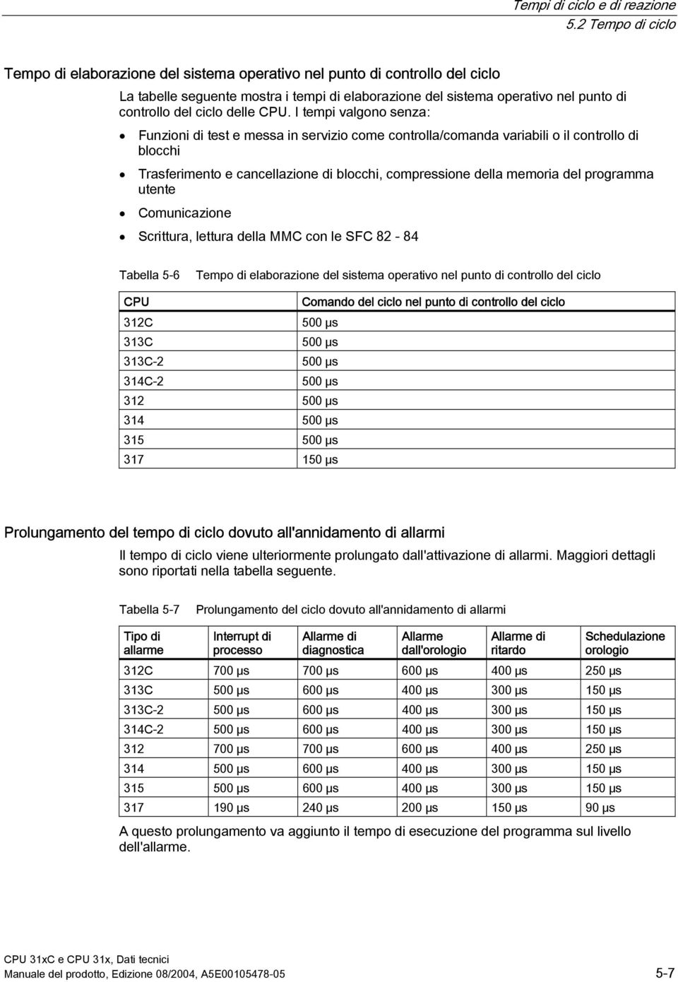 I tempi valgono senza: Funzioni di test e messa in servizio come controlla/comanda variabili o il controllo di blocchi Trasferimento e cancellazione di blocchi, compressione della memoria del